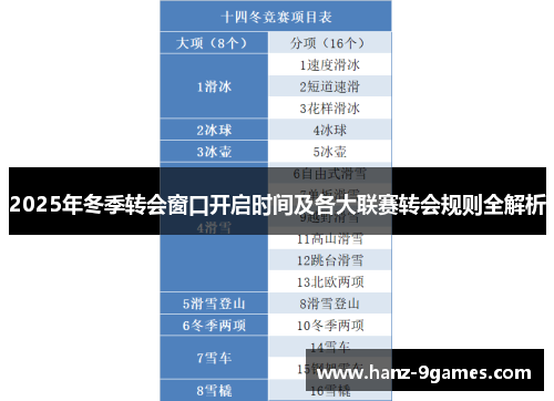 2025年冬季转会窗口开启时间及各大联赛转会规则全解析