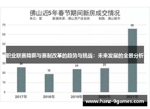 职业联赛降薪与赛制改革的趋势与挑战：未来发展的全景分析