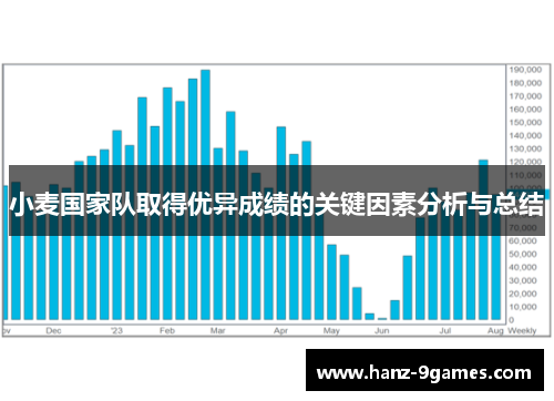 小麦国家队取得优异成绩的关键因素分析与总结