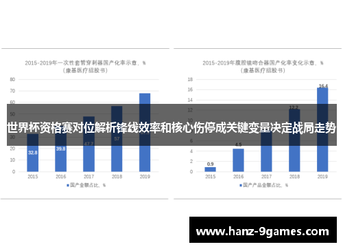 世界杯资格赛对位解析锋线效率和核心伤停成关键变量决定战局走势