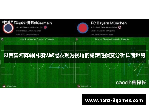 以吉鲁对阵韩国球队欧冠表现为视角的稳定性演变分析长期趋势