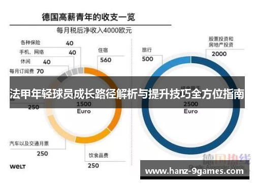 法甲年轻球员成长路径解析与提升技巧全方位指南