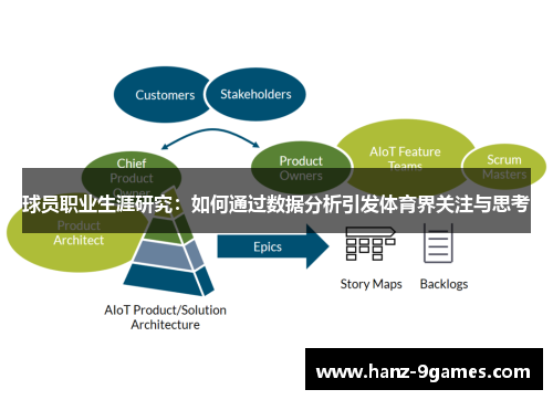 球员职业生涯研究：如何通过数据分析引发体育界关注与思考