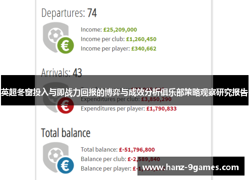 英超冬窗投入与即战力回报的博弈与成效分析俱乐部策略观察研究报告